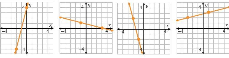 Which line is parallel to the line 8x + 2y = 12?-example-1