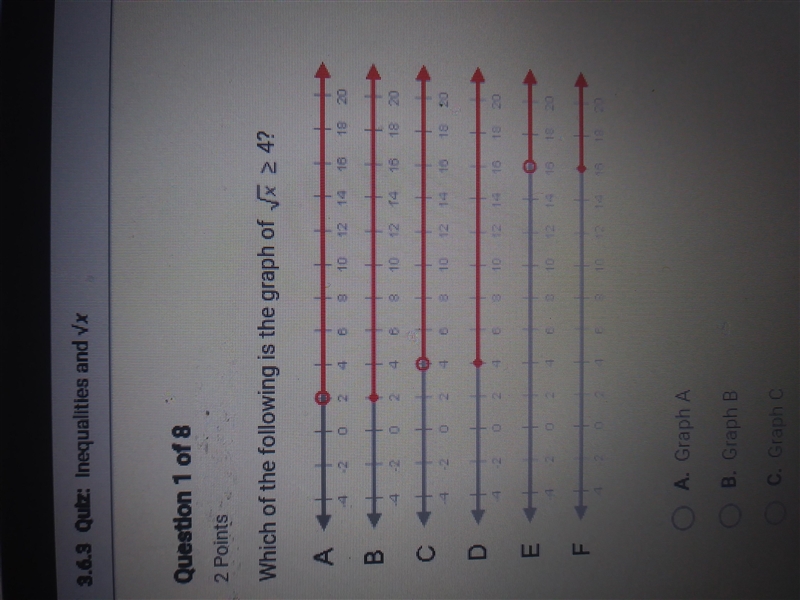 HELP PLZ A. Graph A B. Graph B C. Graph C D. Graph D E. Graph E F. Graph F-example-1