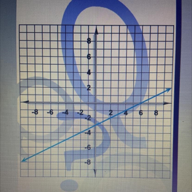 I NEED HELP QUICK (20 points.) "Here's a graph of linear function. Write the-example-1