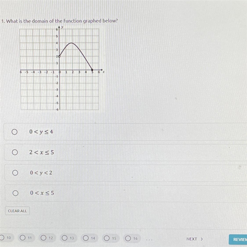 1. What is the domain of the function graphed below?-example-1