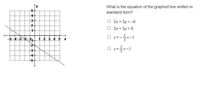 What is the equation of the graphed line written in standard form?-example-1