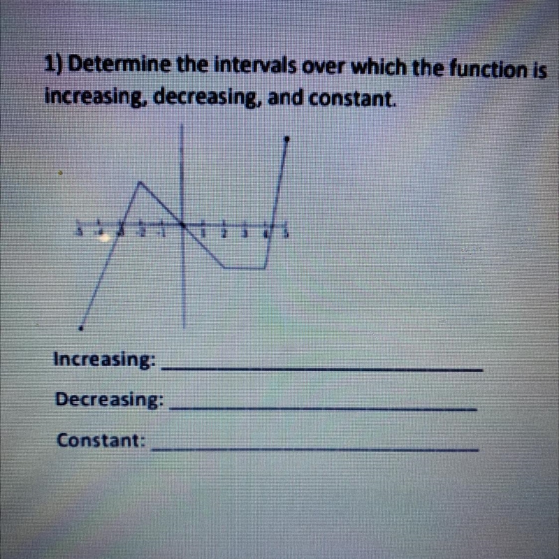 1) Determine the intervals over which the function is increasing, decreasing, and-example-1