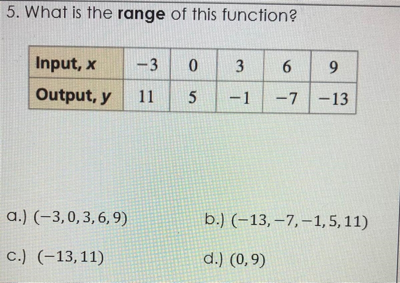 What is the range of this function? Help-example-1