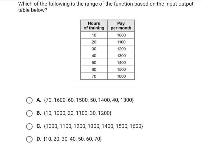 Which of the following is the range of the function based on the input-output table-example-1