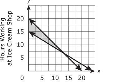 If both lines had been dotted lines instead, how might that have affected the possible-example-1