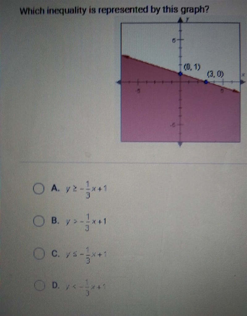 Which inequality is represented by this graph? ​-example-1