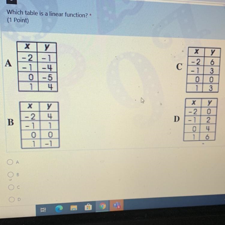 Which table is a linear function please help!-example-1