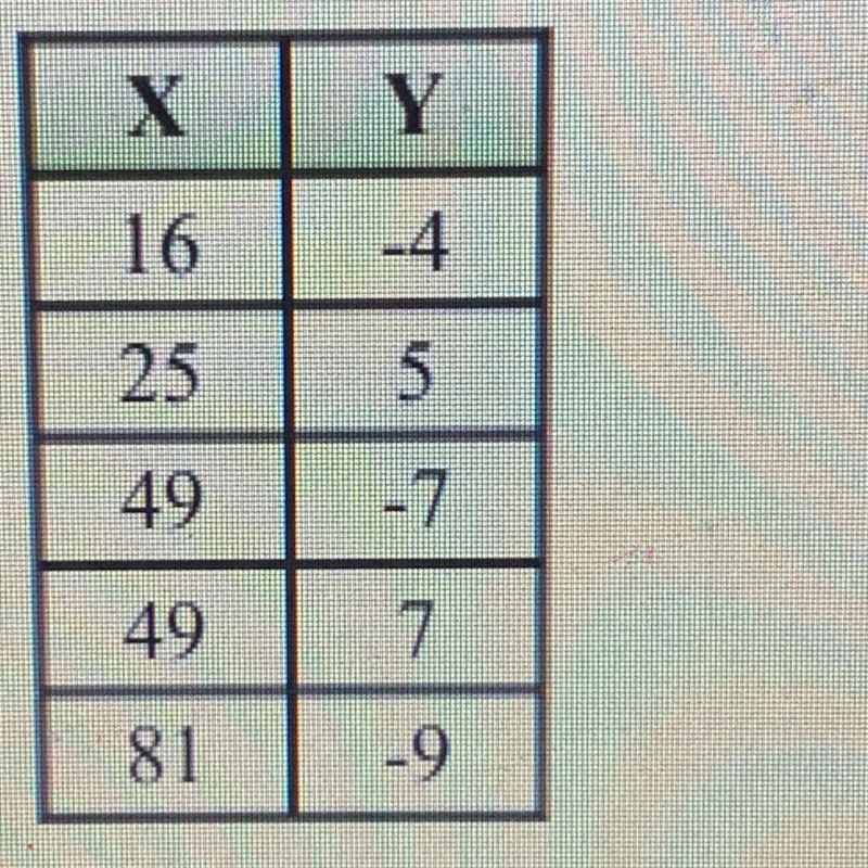 Is this table a function??-example-1