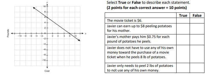 Javier wants to go to the movies. He has some money saved but does not want to use-example-1