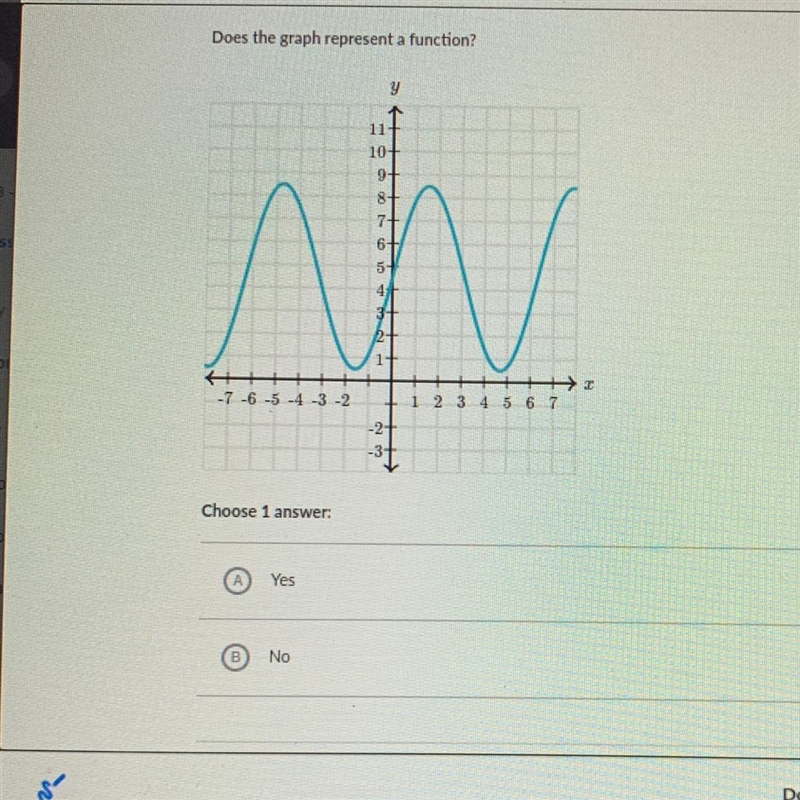 Does the graph represent a function? y M 11 10+ 9+ 8+ 7+ 6H 57 41 3+ Н -7 -6 -5 -4 -3 -2 1 2 3 4 5 6 7 -2 + Choose-example-1