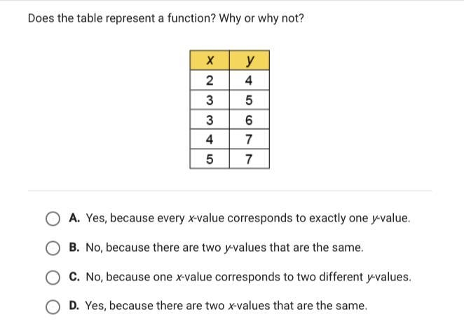 Does the table represent a function why or why not?-example-1