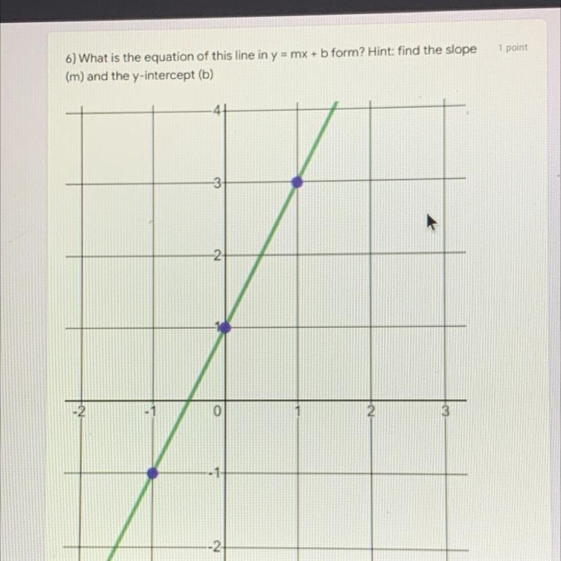 What is the equation of this line in y=mx+b form?-example-1