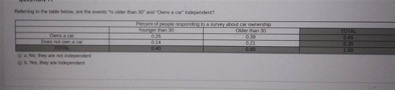 Referring to the table below are the events is older than 30 and owns the car independent-example-1