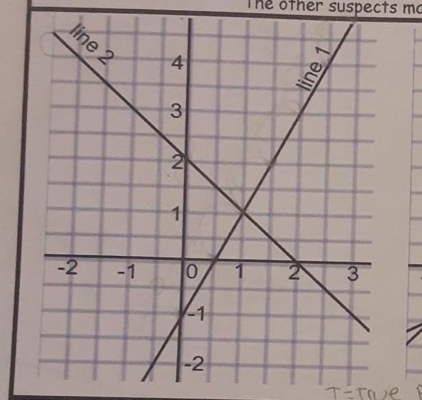 Hello, This is a question in my algebra homework. how would I find the slope of two-example-1