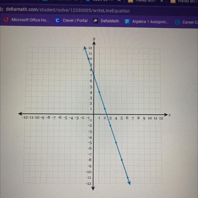 Write the equation of the line fully simplified slope-intercept form.-example-1