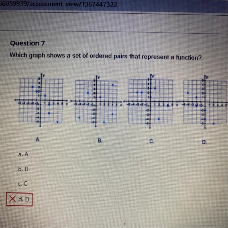 Which graph shows a set of ordered pairs that represent a function?-example-1