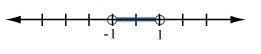 Please help! Select the graph for the solution of the open sentence. |x| < 1-example-1