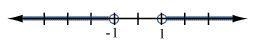 Please help! Select the graph for the solution of the open sentence. |x| < 1-example-2