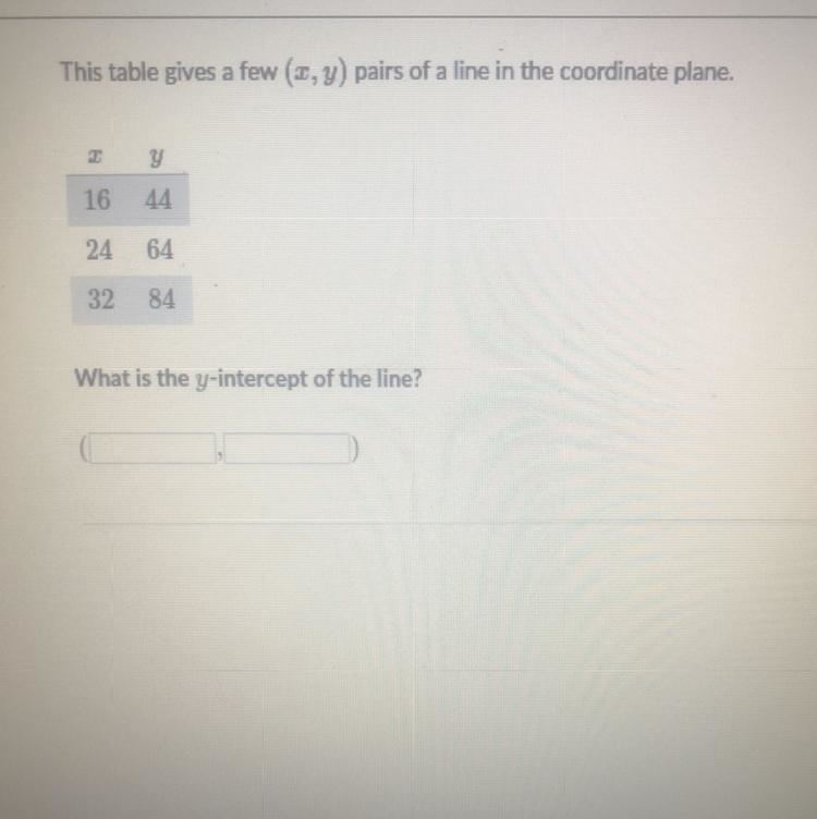 What is the y-intercept of the line?-example-1