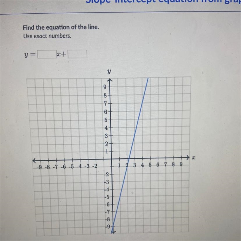 Find the equation of the line. Use exact numbers. y = +-example-1