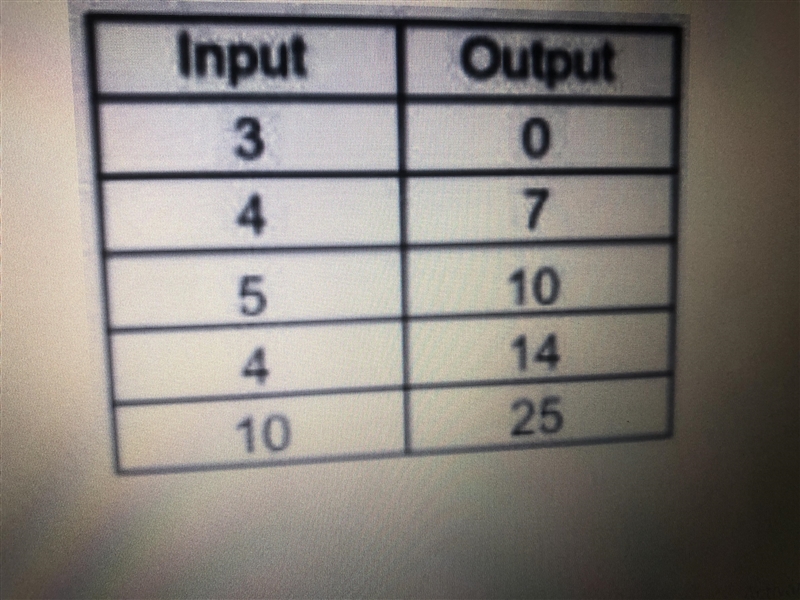 Is this a function or no?-example-1