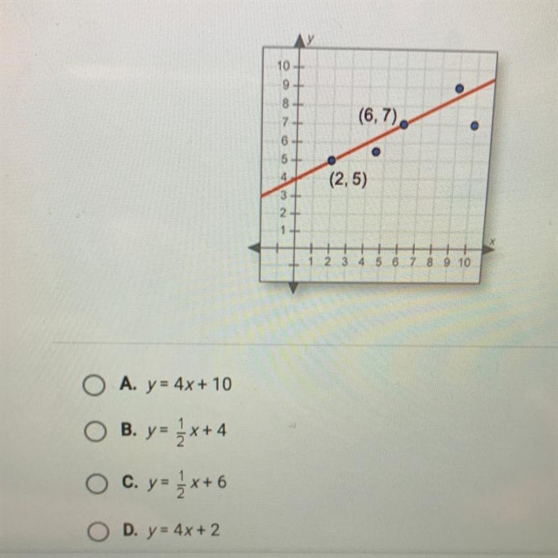 Question 40 of 40 Estimate the line of best fit using two points on the line.-example-1