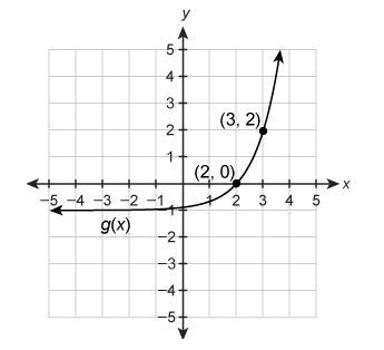 *Some help please?* The graph of g(x) is a transformation of the graph of f(x)=3^x-example-1