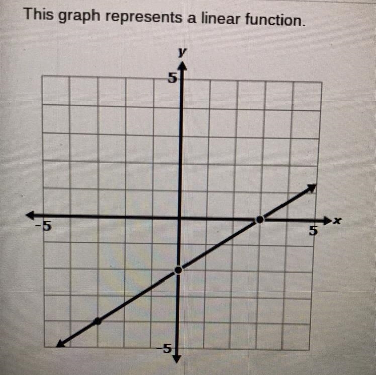 Which equation is represented by this graph? A. y = 2/3x - 2 B. y = 2/3x + 3 C. y-example-1