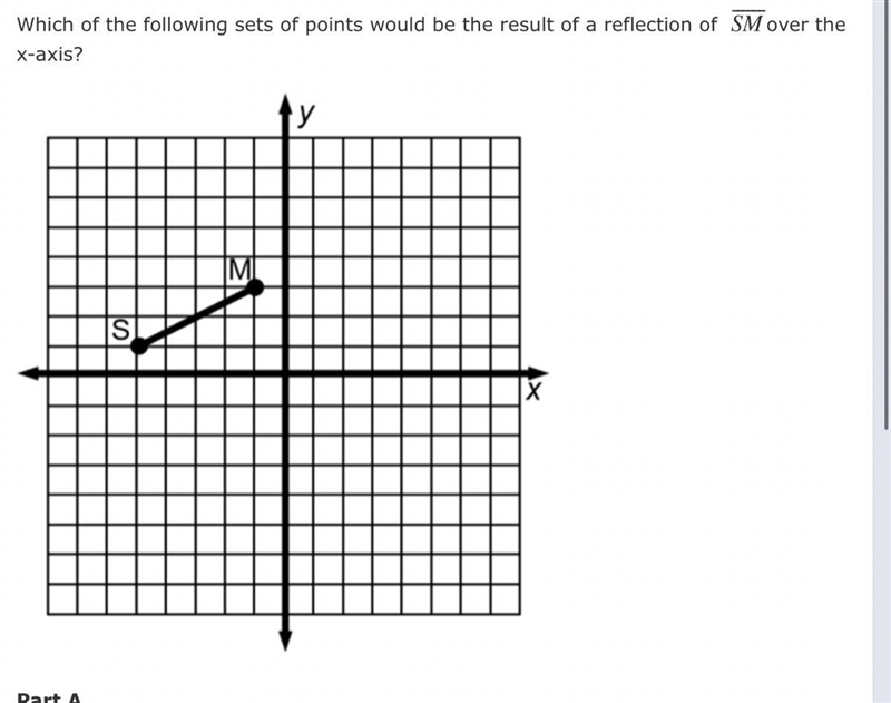 The question that follows this graph is: Which of the following sets of points would-example-1