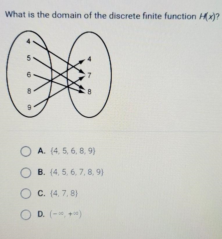 What is the domain of the discrete finite function H(x)​-example-1