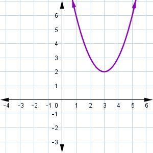 Which graph matches the following description? The function is decreasing over the-example-4