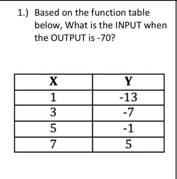 If the output is -70 Whats the input? How?-example-1