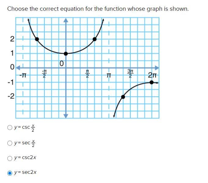 Choose the correct equation for the function whose graph is shown.-example-1