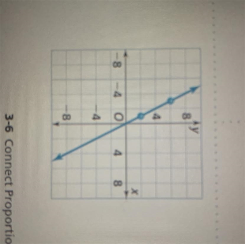 Find the slope of the line-example-1