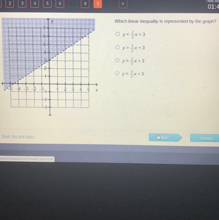 Please hurry ! ! which linear inequality is represented by the graph?-example-1