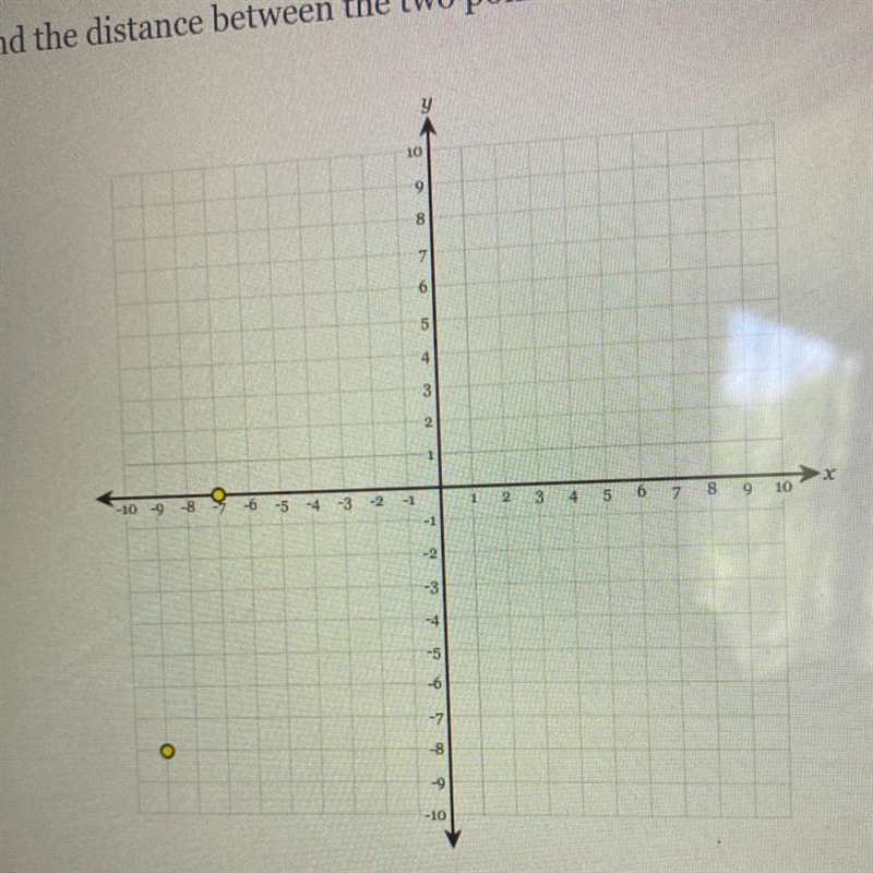 Find the distance between the two points in simplest radical form. I need helpp ASAP-example-1