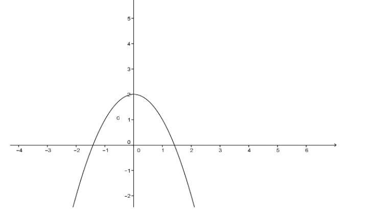 What is the domain and range of the following:-example-1