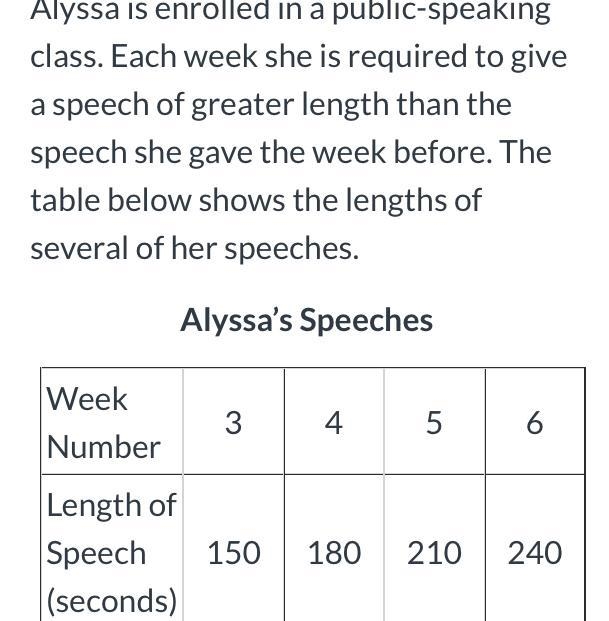 If this trend continues, in which week will she give a 12-minute speech? The week-example-1