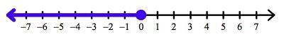 Write an inequality for the graph below-example-1