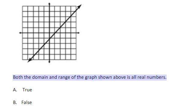 Both the domain and range of the graph shown above is all real numbers?-example-1