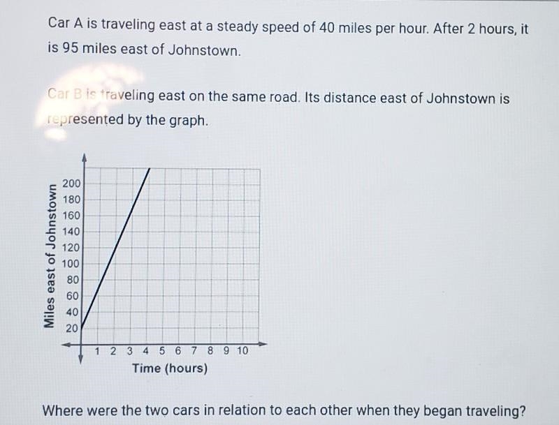 A. Car B was 5 miles east of car A. B. Car A was 15 miles east of car B. C. Car A-example-1