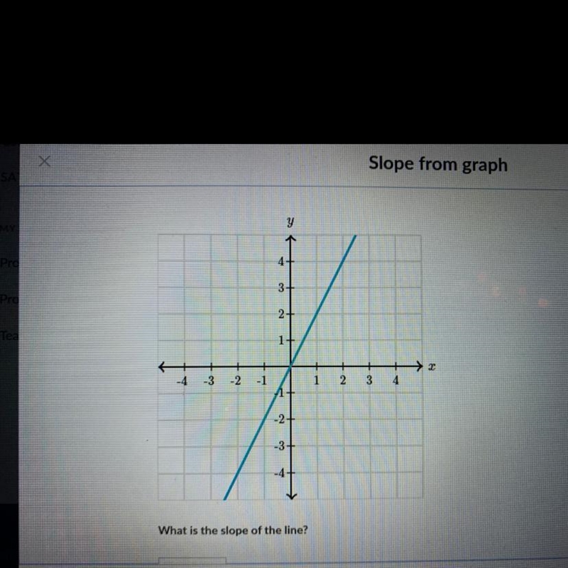 Y 4- 3+ 2+ 1+ + -4 -3 -2 -1 1 2 3 4 -2- -3 -4 What is the slope of the line?-example-1