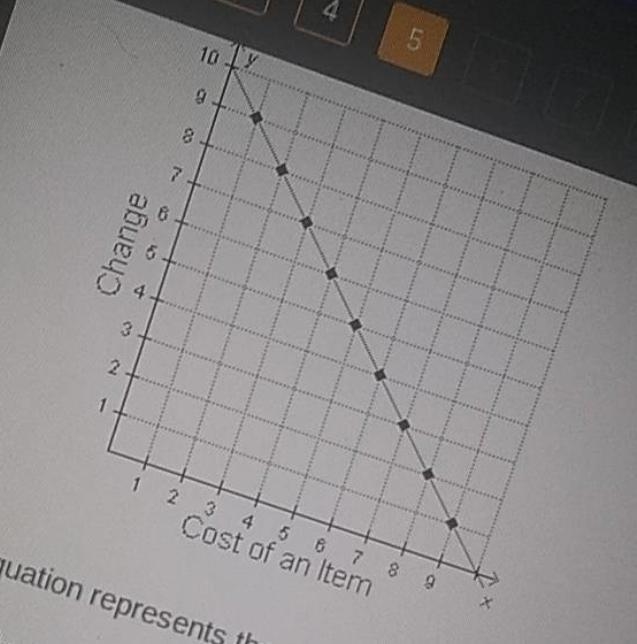 Which equation represents the graph y=10-x y=x-10 y=-x-10 y=10+x-example-1