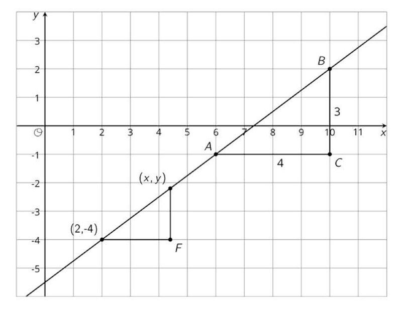 (2,-4), (x,\ y), A, and B all lie on the line. Find an equation relating x and y.-example-1