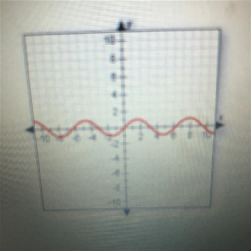 Identify the range of the function shown in the graph.-example-1