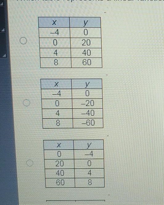 Which table represents a linear function that has a slope of 5 and a y-intercept of-example-1