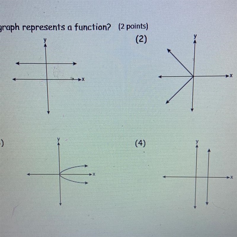 Which graph represents a function?-example-1