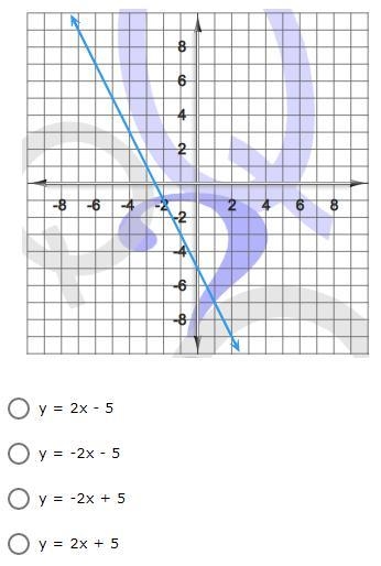 Write in slope intercept form-example-1