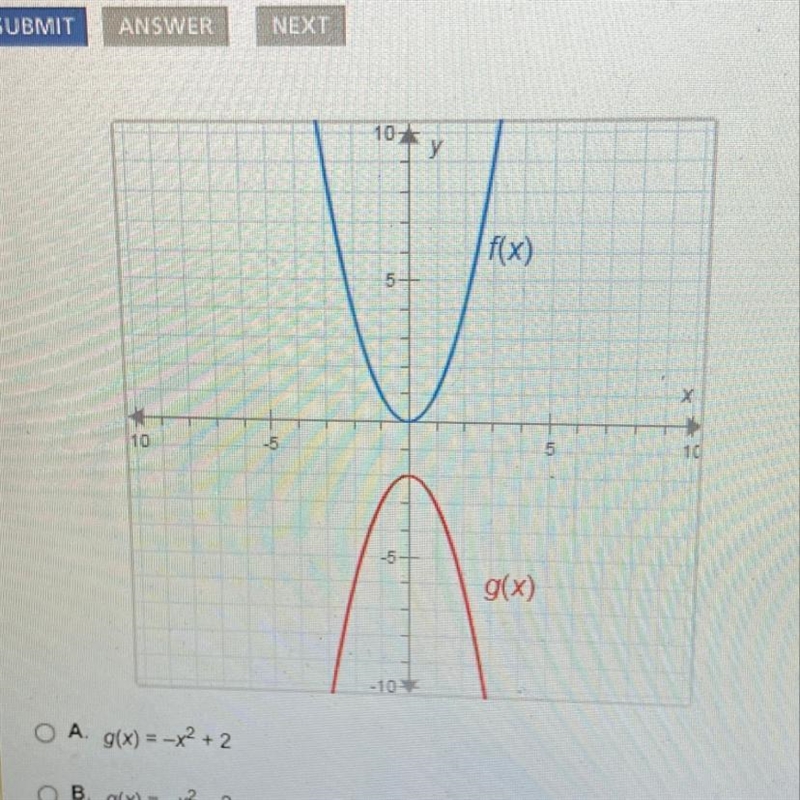 The functions f(x) and g(x) are shown on the graph. f(x) = x2 What is g(x)? A. g(x-example-1