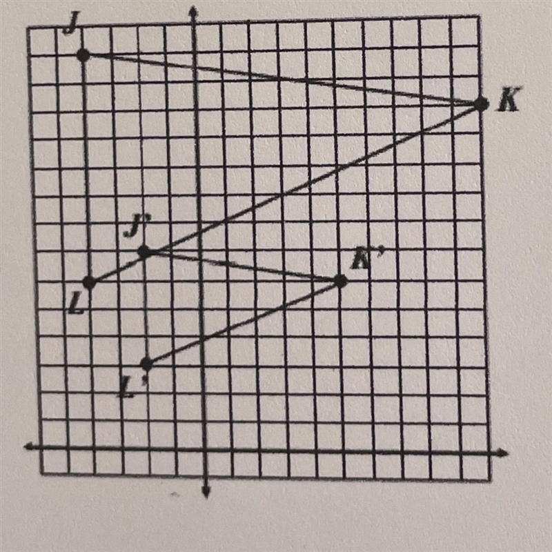 Identify the scale factor used to graph the image below.-example-1